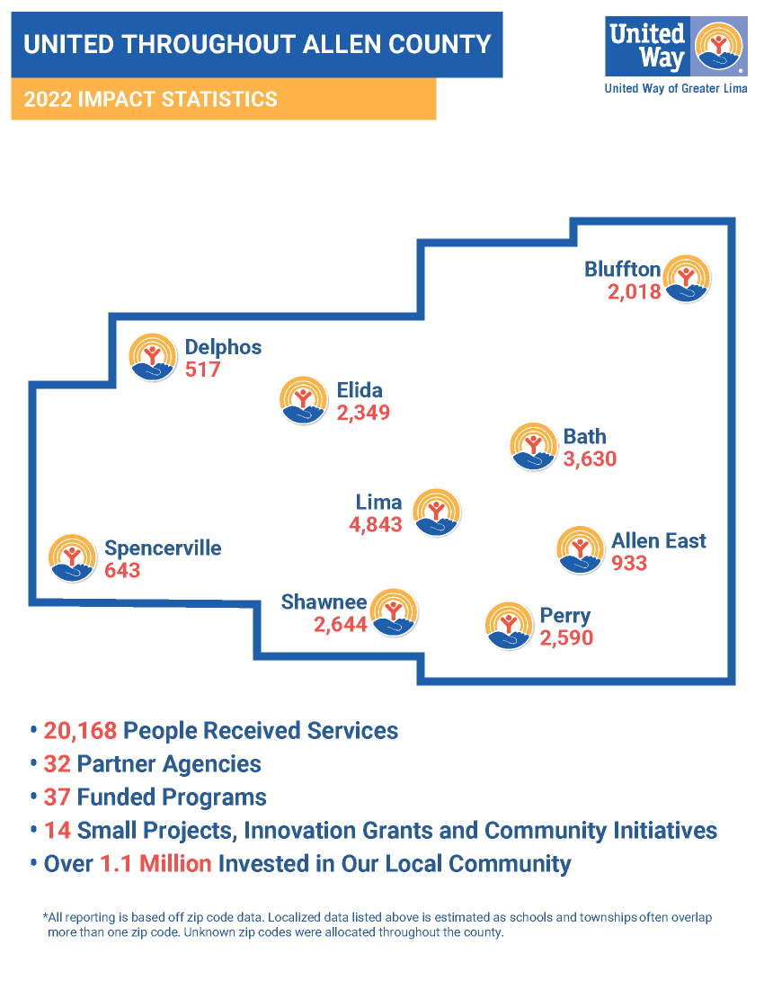 Impact Map